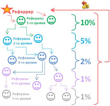 партнерская сеть
