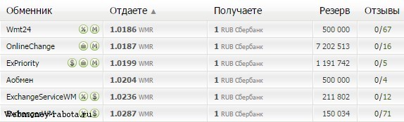 Как вывести или потратить Webmoney?
