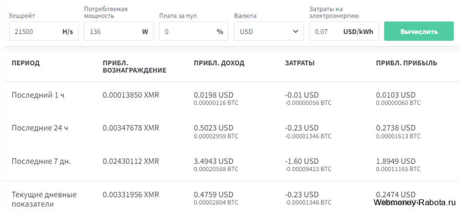 Майнинг криптовалюты на процессоре AMD, Intel, Xeon, Ryzen, какие монеты добывать