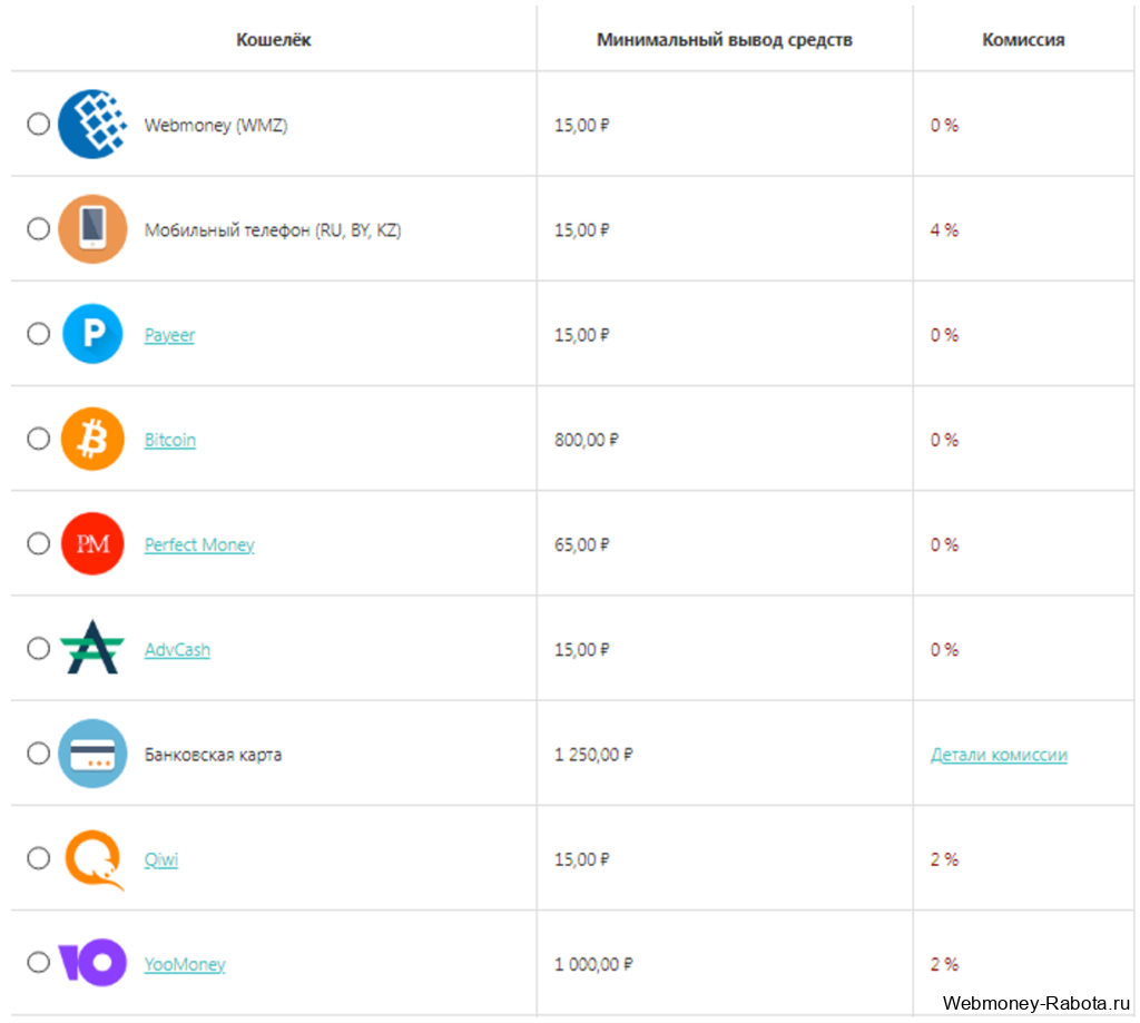Как заработать Биткоин без вложений