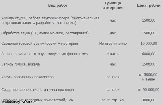 Открытие студии звукозаписи