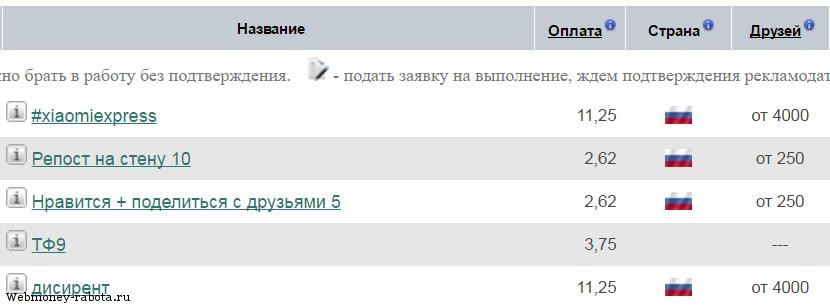 5 способов заработать 5 рублей за 5 минут
