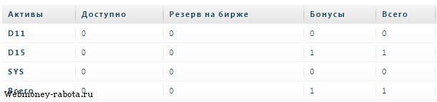 Инвестиции в биткоинах на бирже Exchange Assets