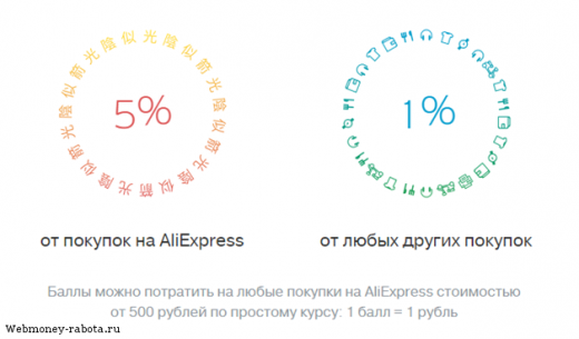 Кэшбэк карта Тинькофф Aliexpress – полный обзор