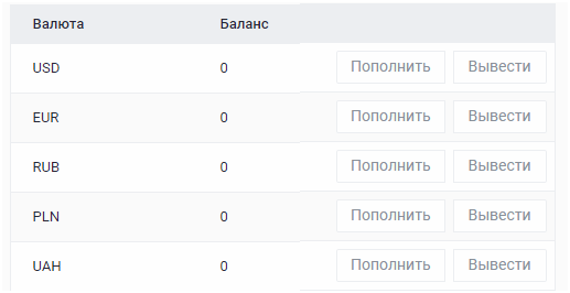 Торговля криптовалютой 2026 – биржи, как купить и продать, лучшие стратегии