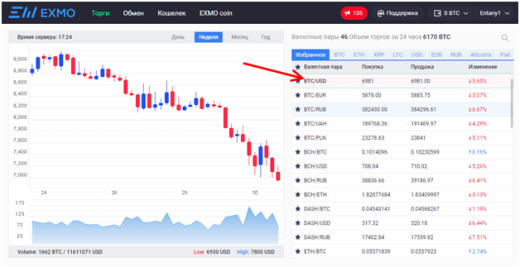 Торговля криптовалютой 2026 – биржи, как купить и продать, лучшие стратегии