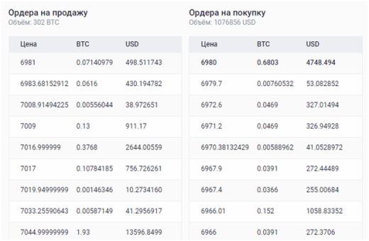 Торговля криптовалютой 2026 – биржи, как купить и продать, лучшие стратегии
