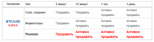 Торговля криптовалютой 2026 – биржи, как купить и продать, лучшие стратегии