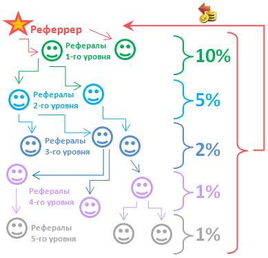 Как привлечь много рефералов по ссылке бесплатно 2026