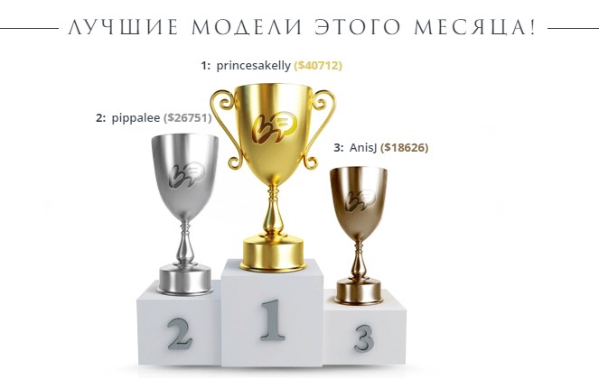 сколько зарабатывают веб модели