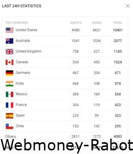 10 полезных фишек и функций Onlyfans о которых вы могли не знать