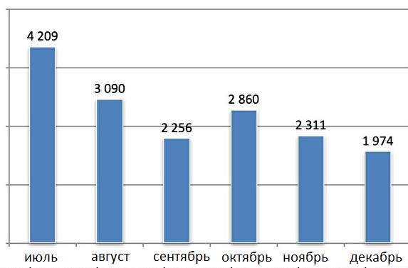 Настройка профиля Bongacams для работы вебкам моделью 2026
