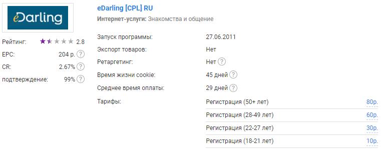Как зарабатывать в Тик Токе деньги - ТОП 10 лучших способов