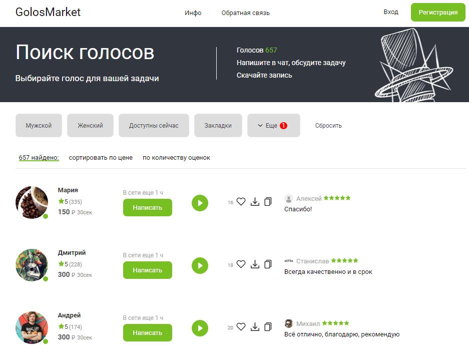 Golosmarket биржа