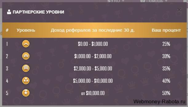 доход с рефералов Bunnycam