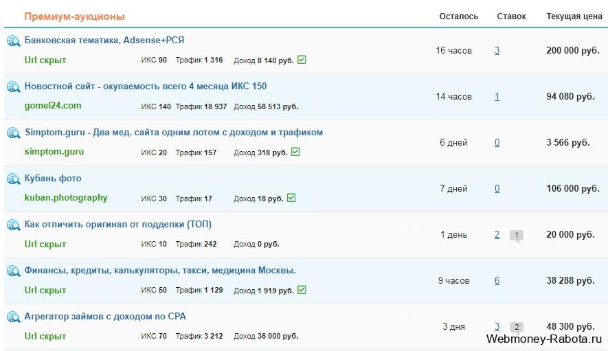 Telderi биржа сайтов