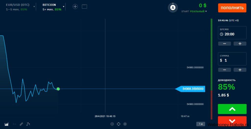 Торговля бинарными опционами