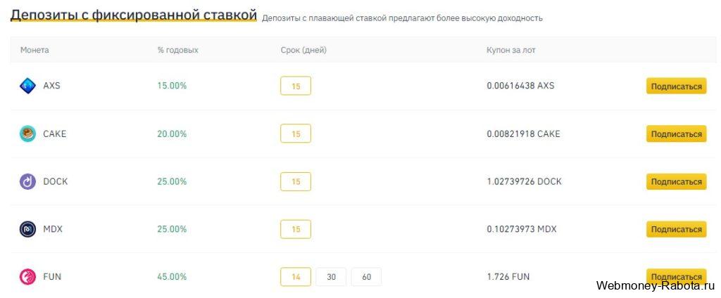 Депозиты с фиксированной ставкой