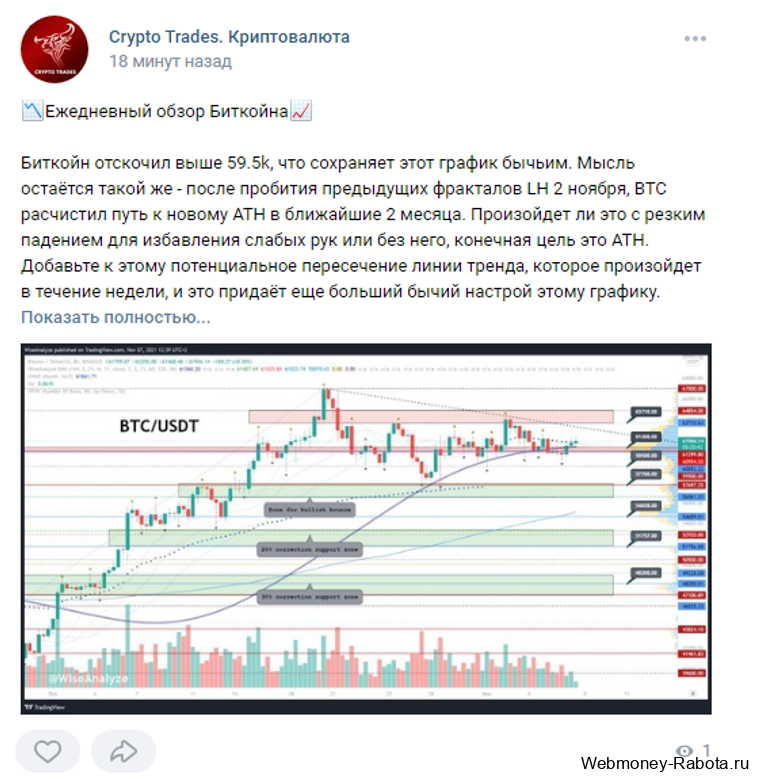 еженедельный обзор биткоина вконтакте
