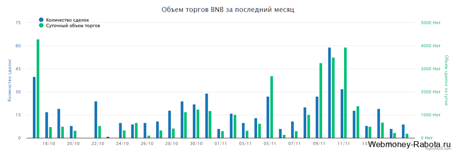 Как заработать WebMoney – обзор всех способов 2026